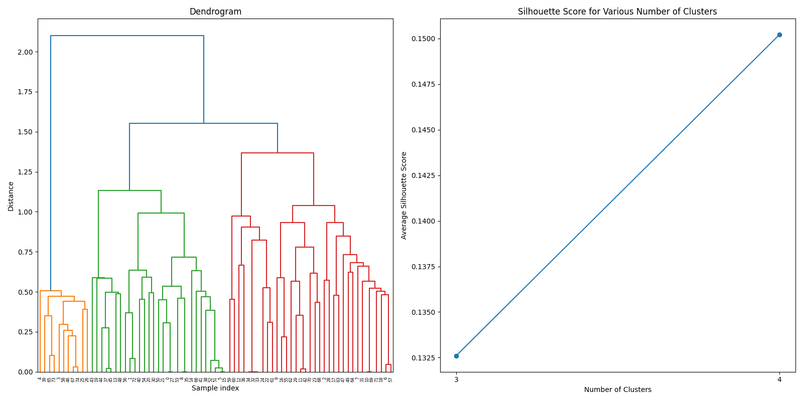 Hierarchical clustering using weighted sum