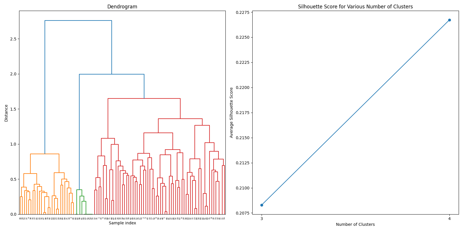 Hierarchical clustering using weighted sum