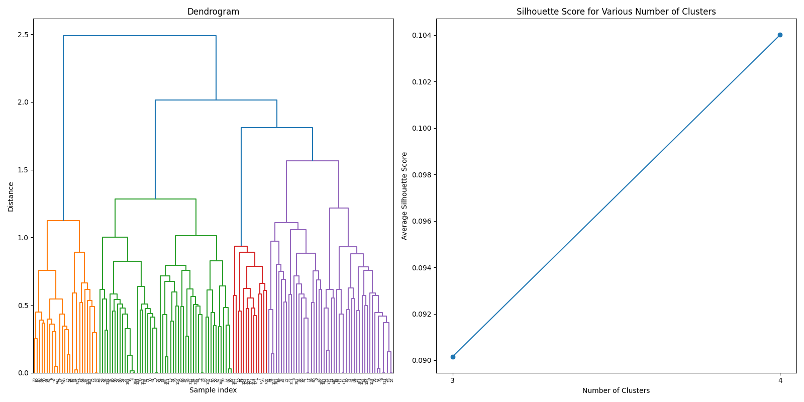 Hierarchical clustering using weighted sum
