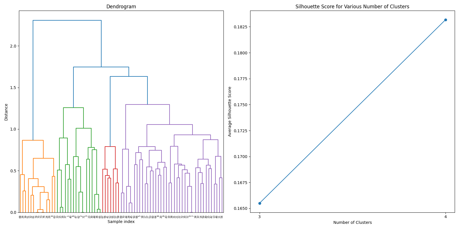Hierarchical clustering using weighted sum