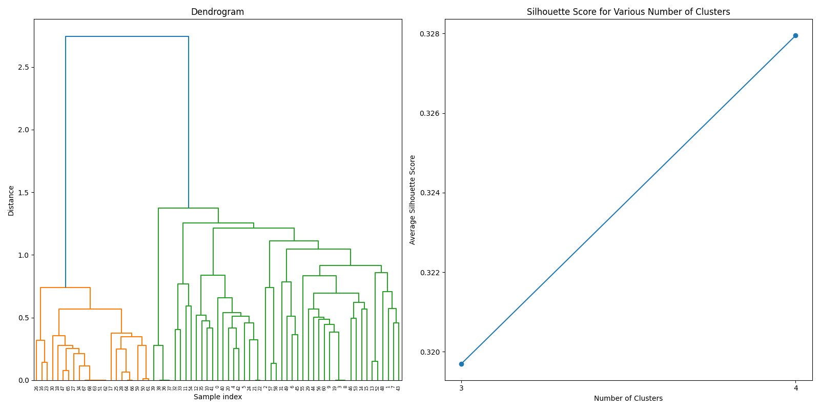 Hierarchical clustering using weighted sum