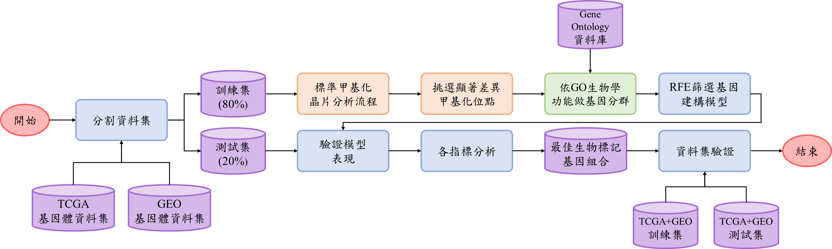 Analysis workflow diagram